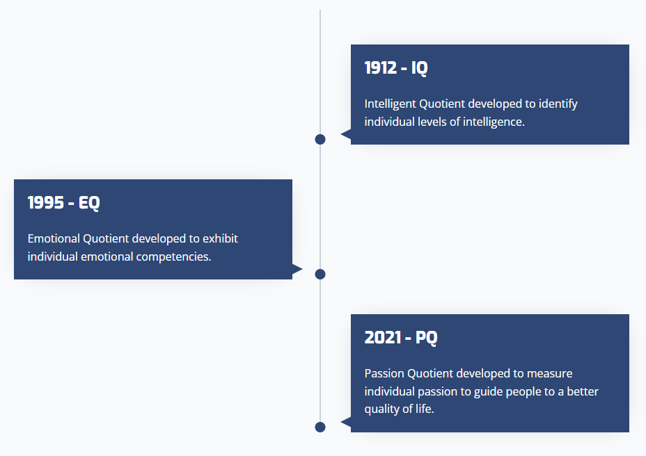 timeline
